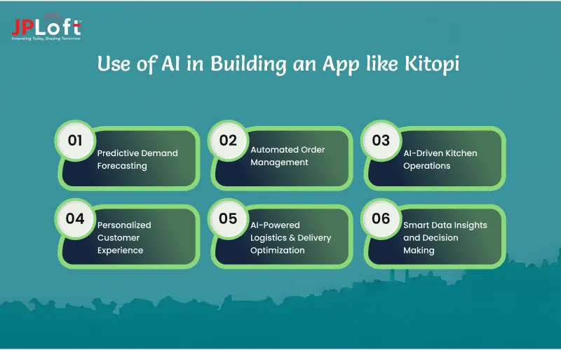 Use of AI in Building an App like Kitopi